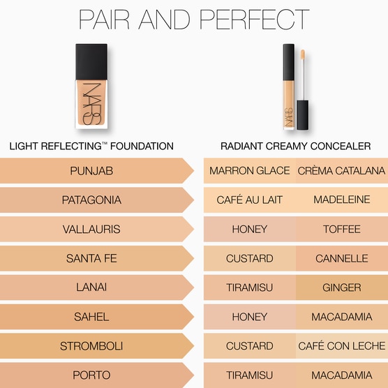 NARS       CUSTARD       CERN